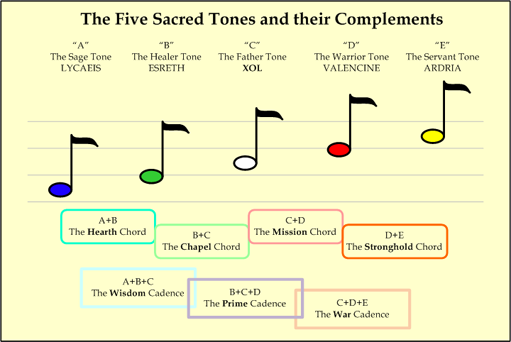 Five Sacred Tones