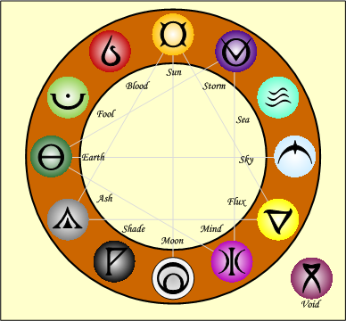 Orthodox Star Chart